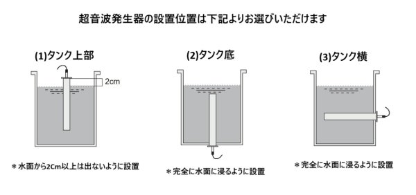 画像5: 【投げ込み型 超音波発生装置 28kHz 丸棒型】 注水目安容量10L〜20L 超音波300W /業務用超音波発生器 (5)