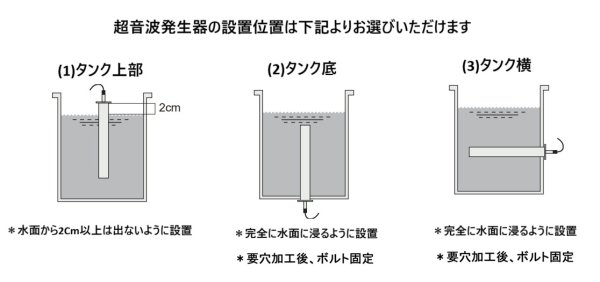 画像5: 【投げ込み型 超音波発生装置 28kHz 丸バー型】 注水目安容量5L〜15L 超音波150W /業務用超音波発生器 (5)