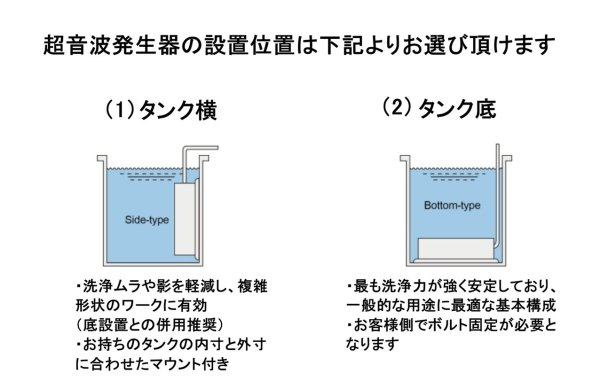 画像5: 【投げ込み型 超音波発生装置 デュアル周波数28/40kHz ボックス型】 注水目安容量130L〜140L 超音波1800W /業務用超音波発生器 (5)