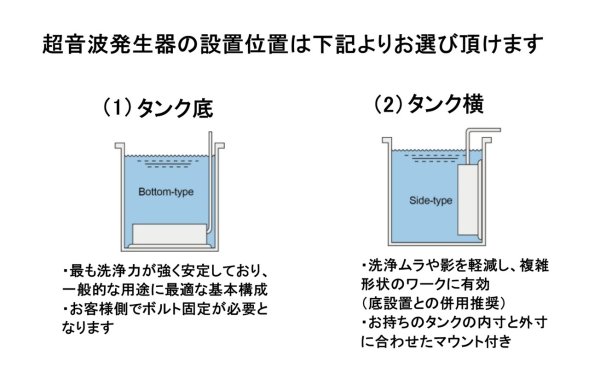 画像5: 【投げ込み型 超音波発生装置 デュアル周波数28/40kHz ボックス型】 注水目安容量185L〜195L 超音波2400W /業務用超音波発生器 (5)