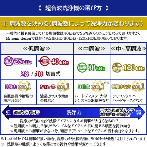 超音波洗浄機の選び方